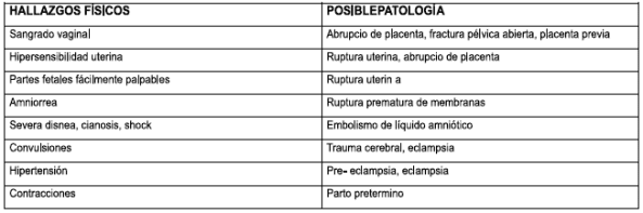 Patologías secundarias en trauma gestacional Patologías secundarias en trauma gestacional