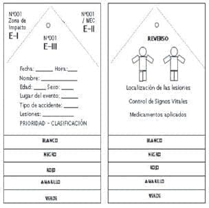 Tarjeta de triage Tarjeta de triage