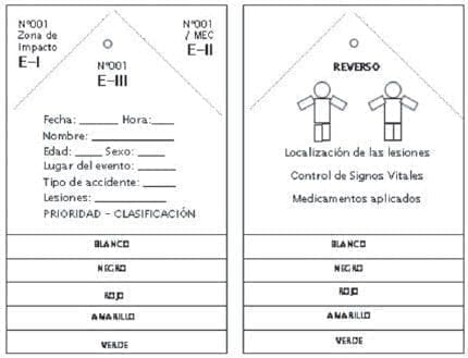 Tarjeta de triage Tarjeta de triage