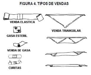 Tipos de Vendas