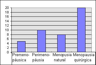 Estado menstrual y depresión