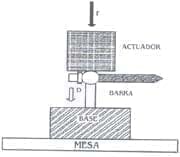 Modelo para medición de la fuerza al deslizamientos Modelo para medición de la fuerza al deslizamientos