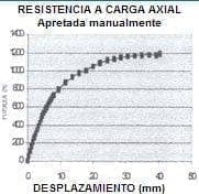 Resultados rigidez del sistema en modelo de corpectomía Resultados rigidez del sistema en modelo de corpectomía