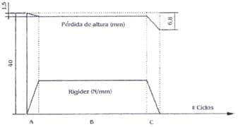 Fatiga con carga cíclica Fatiga con carga cíclica