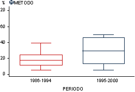 Puntajes de la evaluación metodológica