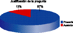 Justificación de la pregunta en experimentos en animales Justificación de la pregunta en experimentos en animales