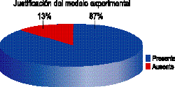 Justificación del modelo experimental en animales Justificación del modelo experimental en animales