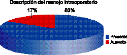 Descripción del manejo interoperatorio experimentos animales Descripción del manejo interoperatorio experimentos animales