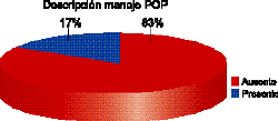 Descripción del manejo POP experimentos en animales Descripción del manejo POP experimentos en animales