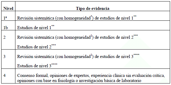Evidencia para estudios que evalúan pruebas diagnósticas  Evidencia para estudios que evalúan pruebas diagnósticas