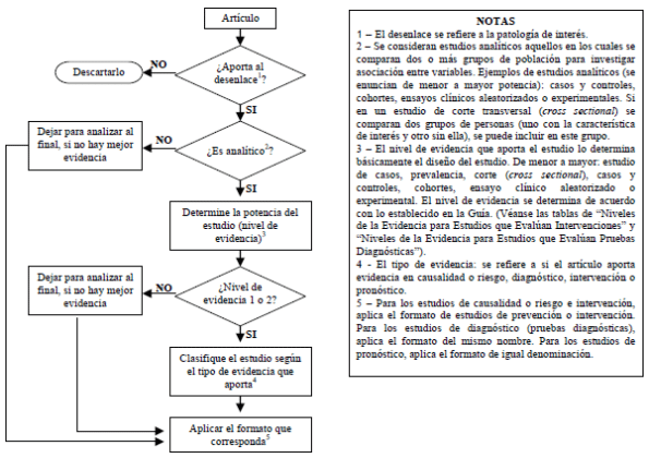 Análisis de artículos de evidencia científica Análisis de artículos de evidencia científica