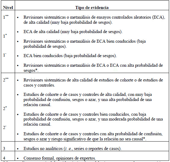 Evidencia para estudios que evalúan intervenciones Evidencia para estudios que evalúan intervenciones