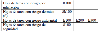 Fórmula 4 - control químicos de la OIT Fórmula 4 - control químicos de la OIT