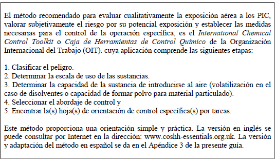 Evaluar exposición ocupacional a PIC por vía inhalatoria Evaluar exposición ocupacional a PIC por vía inhalatoria