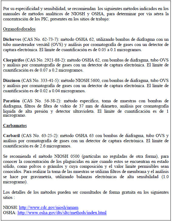 Método Cuantitativo para Concentración de los PIC  Método Cuantitativo para Concentración de los PIC
