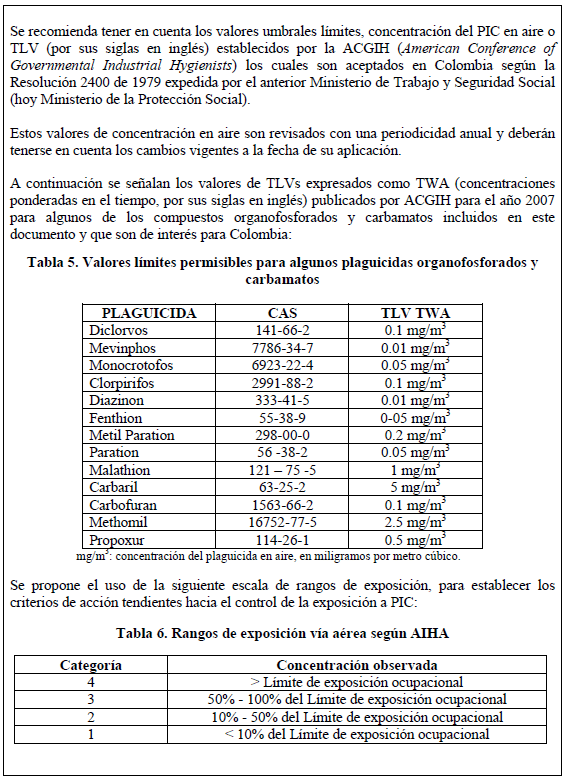 Exposición a Plaguicidas (PIC) valores TLV Exposición a Plaguicidas (PIC) valores TLV