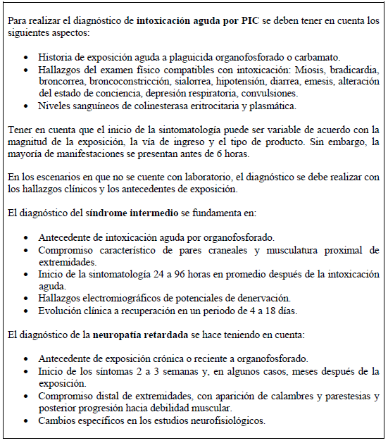 Diagnóstico de Intoxicación por Colinesterasa Diagnóstico de Intoxicación por Colinesterasa
