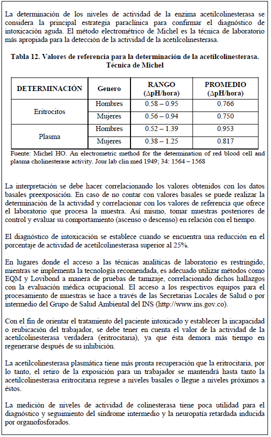 Confirmación de Intoxicación por Colinesterasa Confirmación de Intoxicación por Colinesterasa