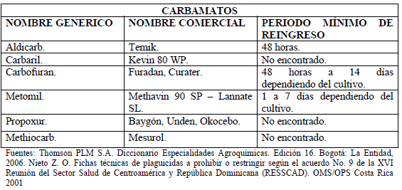 Plaguicidas carbamatos de uso frecuente