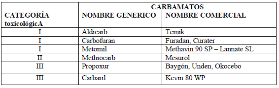 Principales plaguicidas Carbamatos de uso frecuente Principales plaguicidas Carbamatos de uso frecuente