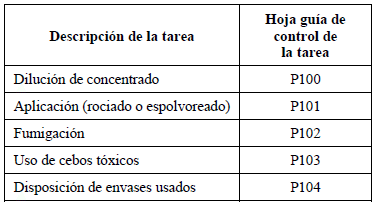 Tareas para evaluación de riesgos en el uso de plaguicidas Tareas para evaluación de riesgos en el uso de plaguicidas