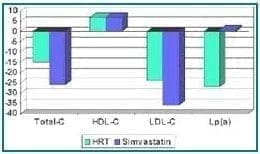 Porcentaje de cambio sobre la línea de base30. Porcentaje de cambio sobre la línea de base30.