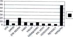 Antecedentes quirúrgicos previos - Reemplazo Total de Rodilla Antecedentes quirúrgicos previos - Reemplazo Total de Rodilla