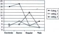 Movilidad promedio Reemplazo Total de Rodilla Movilidad promedio Reemplazo Total de Rodilla