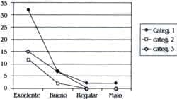 Resultados en Reemplazo Total de Rodilla Resultados en Reemplazo Total de Rodilla