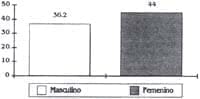 Artroscopia de rodilla distribucion por edad Artroscopia de rodilla distribucion por edad