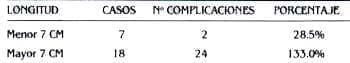 Complicaciones por longitud elongada Alargamientos Óseos Complicaciones por longitud elongada Alargamientos Óseos