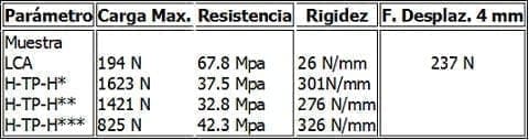 Características biomecánicas Ligamento Cruzado Características biomecánicas Ligamento Cruzado