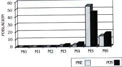 Discrepancia de Longitud