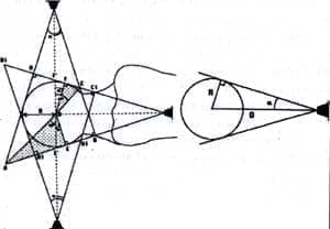 Rayos divergentes Fracturas Intertrocántericas