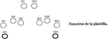 Esquema de la plantilla Fijación Interna Rígida Craneocervical