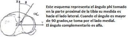 Esquema representa el ángulo phi Esquema representa el ángulo phi