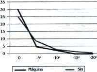 Grados de extension a los 30 dias - Ligamento Cruzado Anterior