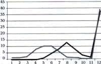 Grados de flexion a los 30 dias - Ligamento Cruzado Anterior