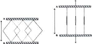 Esquema del entrecruzamiento de las fibras colágenas y las uniones Esquema del entrecruzamiento de las fibras colágenas y las uniones