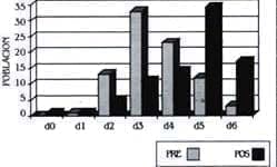 Resultado Funcional del Dolor
