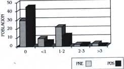 Resultado Funcional de Marcha