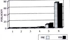 Resultado Funcional de Movilidad