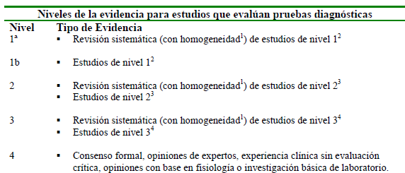 Pruebas diagnósticas para Asma Ocupacional Pruebas diagnósticas para Asma Ocupacional