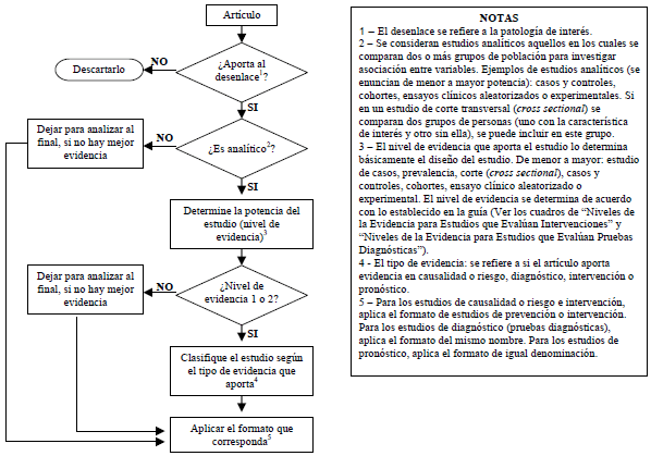 Análisis de artículos para Asma Ocupacional Análisis de artículos para Asma Ocupacional