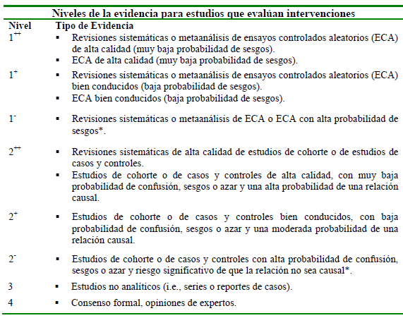 Intervenciones para Asma Ocupacional Intervenciones para Asma Ocupacional