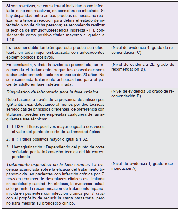 Evidencia para Enfermedad de Chagas - Fase crónica