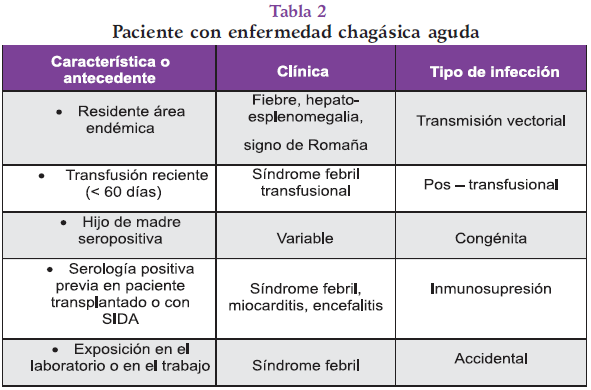 Paciente con enfermedad chagásica aguda