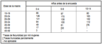 Tasas específicas de fecundidad antes del 2000 en Colombia Tasas específicas de fecundidad antes del 2000 en Colombia