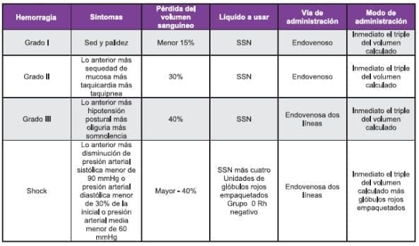 Manejo del paciente con dengue hemorrágico Manejo del paciente con dengue hemorrágico