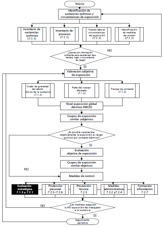 Evaluación ambiental a riesgos químicos, para Dermatitis Evaluación ambiental a riesgos químicos para Dermatitis